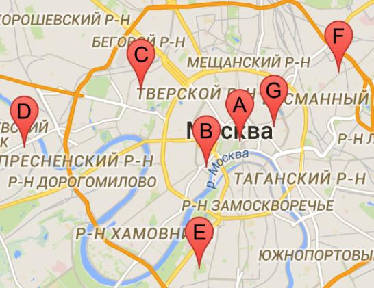 indirizzi dei templi a Mosca